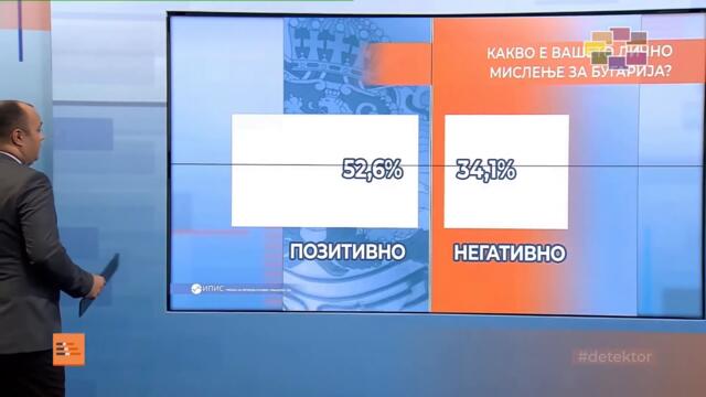 Позитивно или негативно е отношението на обикновените хора в РСМ към България