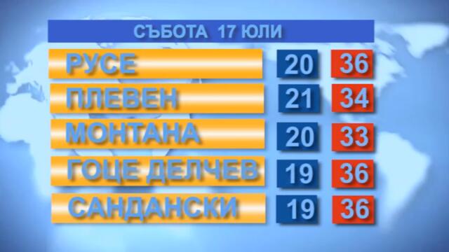 Времето за 17.9.07.21