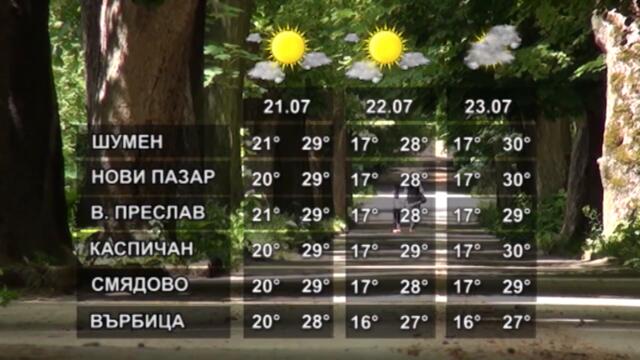 ВРЕМЕТО 20 07 2021