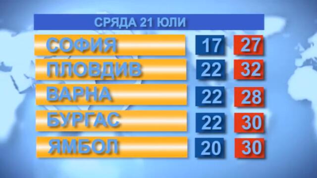 Времето за 21.9.07.21