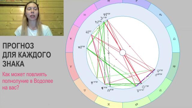 ПРОГНОЗ ДЛЯ КАЖДОГО ЗНАКА НА ПОЛНОЛУНИЕ | 24 июля #астрология #полнолуние #гороскоп