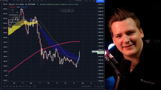 BITCOIN DESTROYS RESISTANCE!!! [BIG FAT BULL TRAP?]