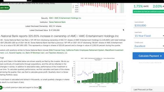 AMC STOCK 2200%