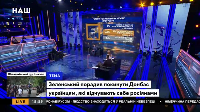 Мураєв: Зеленський – найгірший Президент України. НАШ 06.08.21