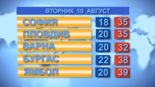 Времето за 10.08.21