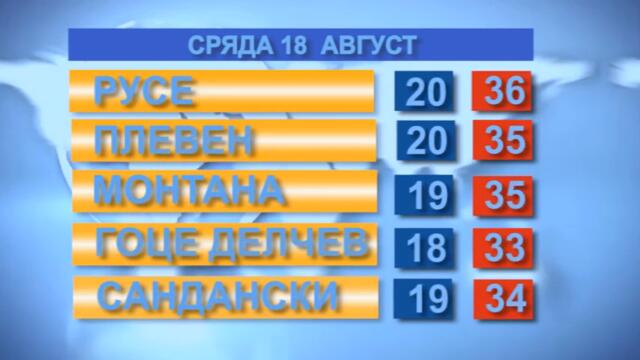 Времето за 18.08.21