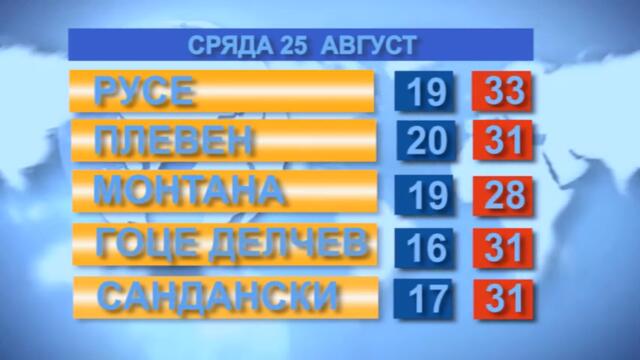 Времето за 25.08.21