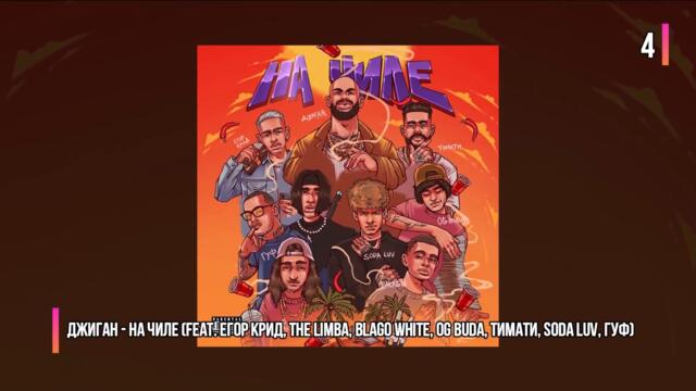 100 ПОПУЛЯРНЫХ ПЕСЕН ТИК ТОК | ТРЕНДЫ TIK TOK | 2021 ЭТИ ПЕСНИ ИЩУТ ВСЕ В tik tok