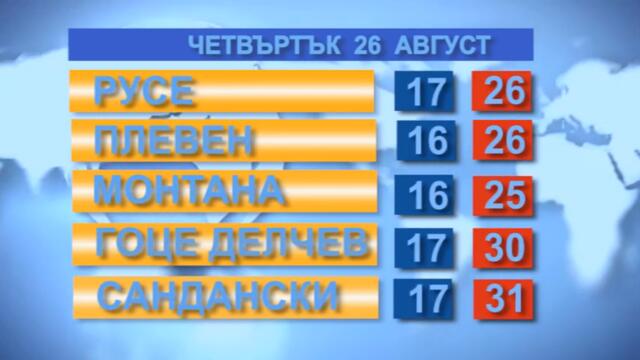 Времето за 26.08.21
