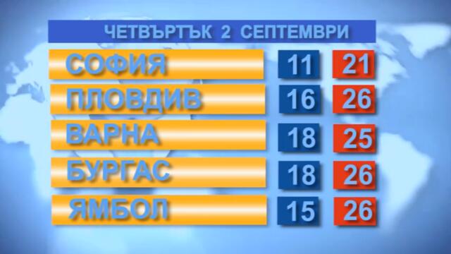 Времето за 02.09.21