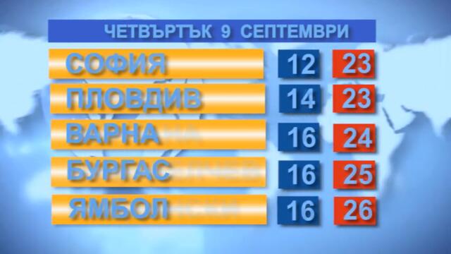 Времето за 09.09.21