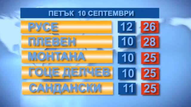 Времето за 10.09.21