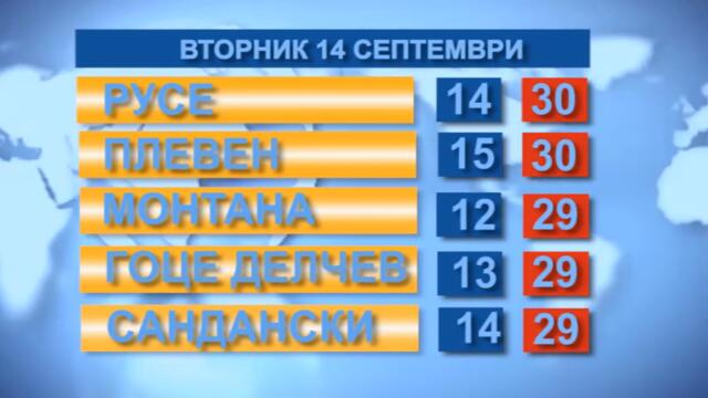 Времето за 14.09.21