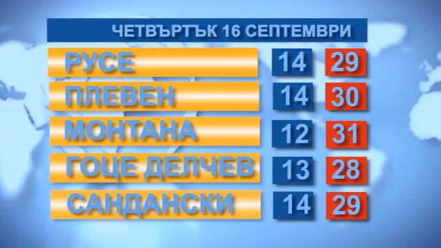 Времето за 16.09.21