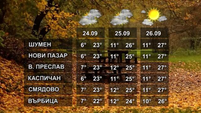 ВРЕМЕТО 23 09 2021