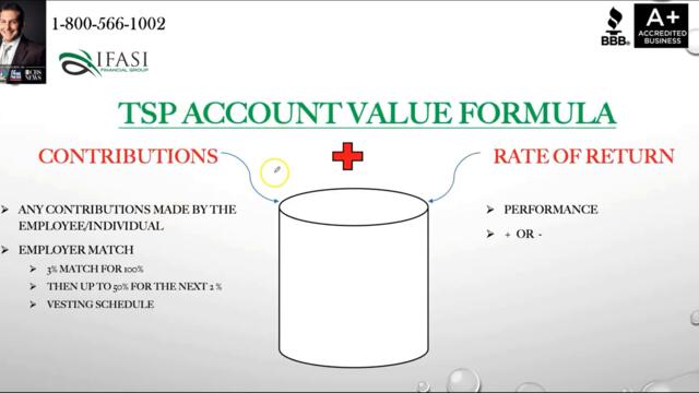 TSP Transfer to IRA - TSP Transfer to an IRA Explained!?!