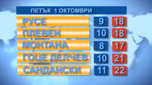 Времето 1.10.2021