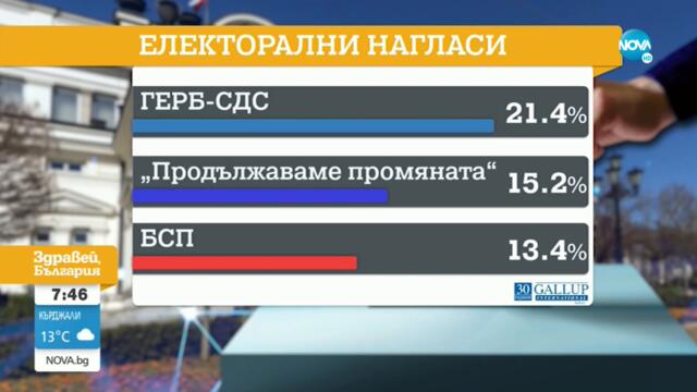 Първан Симеонов: Протестните партии са на ръба на мнозинството - Здравей, България (30.09.2021)
