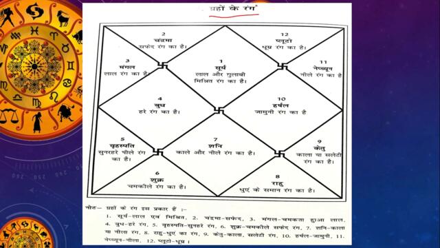 ग्रहों के रंग, लघु ज्योतिष | Colour of planets, Small astro course