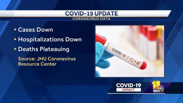 JHU experts cautiously optimistic amid downward COVID-19 trends