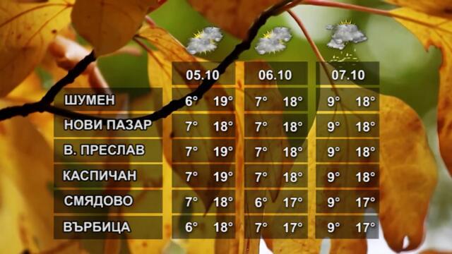 ВРЕМЕТО 04 10 2021