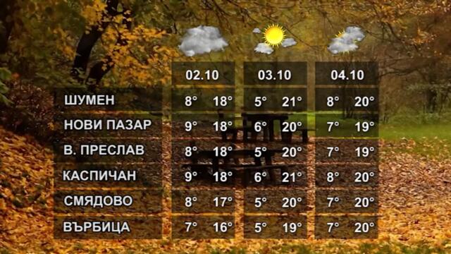 ВРЕМЕТО 01 10 2021