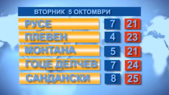 Времето 05.10.2021