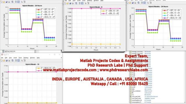 Home energy management | Demand Response PSO | www.matlabprojectscode.com | www.phdresearchlabs.com