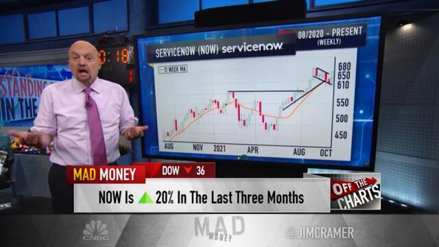 Charts suggest ServiceNow may rally to set a new all-time high, Cramer says