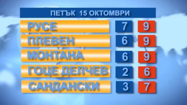 Времето 15.10.2021