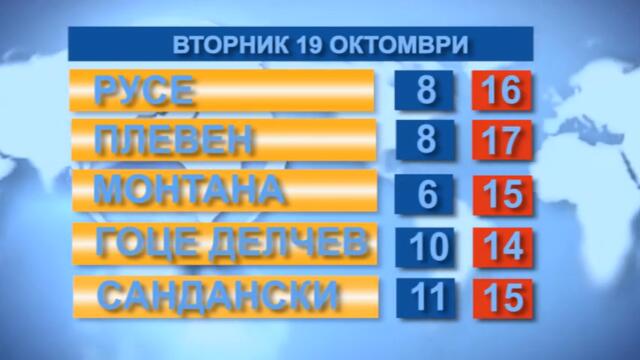 Времето 19.10.2021