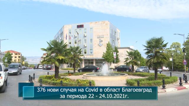 376 нови случая на Covid в област Благоевград за периода 22 - 24.10.2021г.