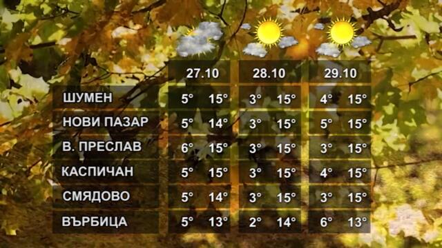 ВРЕМЕТО 26 10 2021