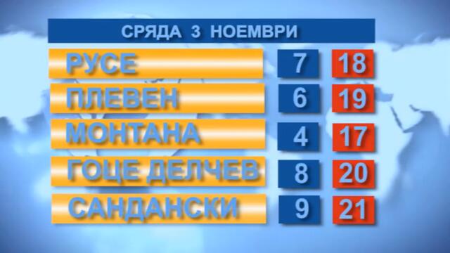Времето 3.11. 2021