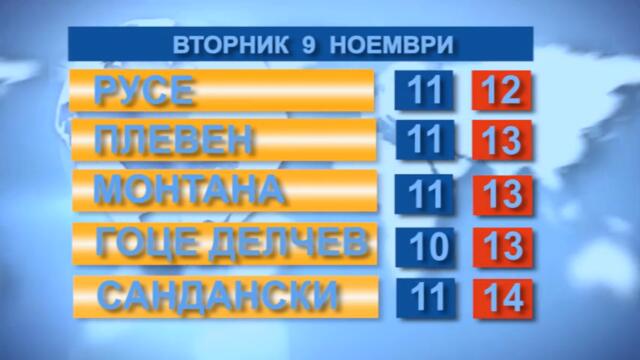 Времето 9.11. 2021