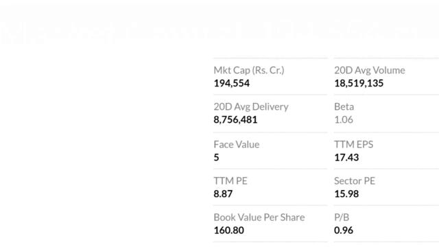 ONGC share latest news || ongc share || ongc share dividend || Oil & Natural Gas Corporation Limited
