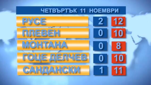 Времето 11. 11. 2021