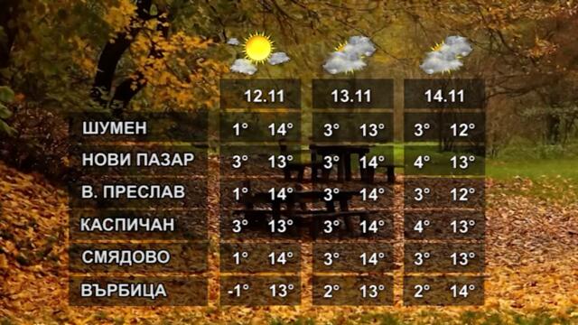 ВРЕМЕТО 11 11 2021