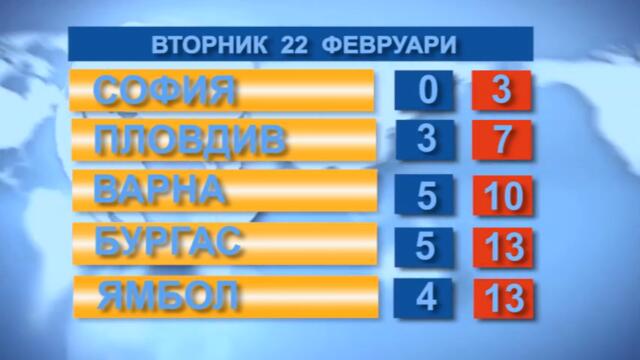 Времето 22. 02. 2022