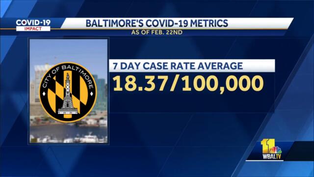 Indoor face mask mandate in Baltimore City to end March 1