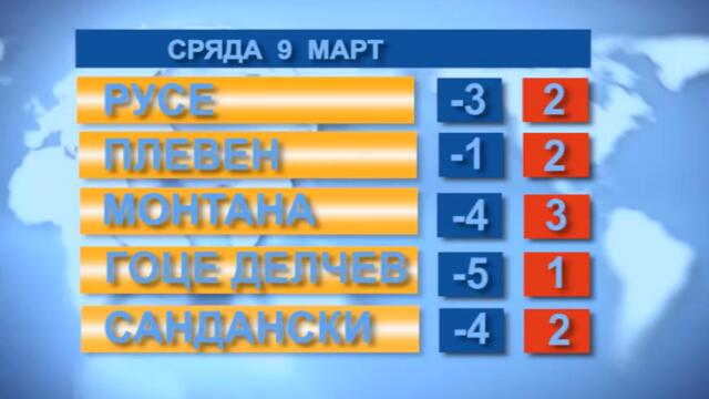 Времето 09. 03. 2022