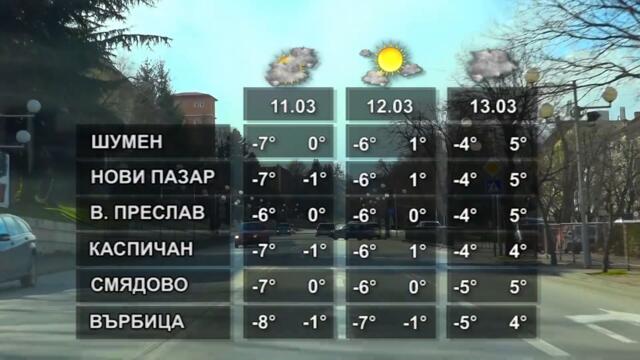 ВРЕМЕТО 10 03 2022