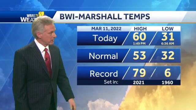 Rain-snow line to reach Baltimore by Saturday morning