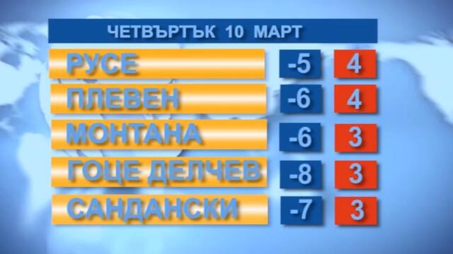 Времето 10. 03. 2022