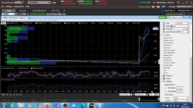 HYMC Stock Still Showing Strength! What Is The Target?
