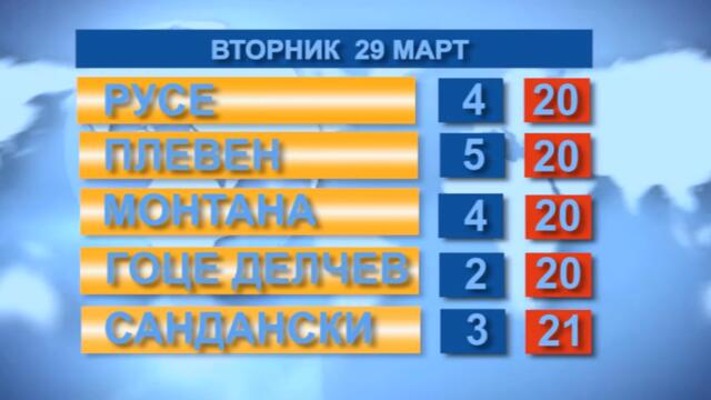 Времето 29. 03. 2022