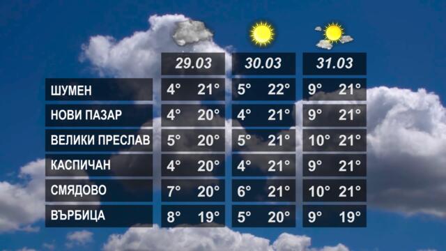 ВРЕМЕТО 28 03 2022