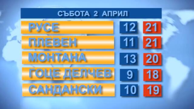 Времето 02. 04. 2022