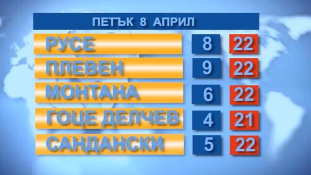 Времето 08. 04. 2022