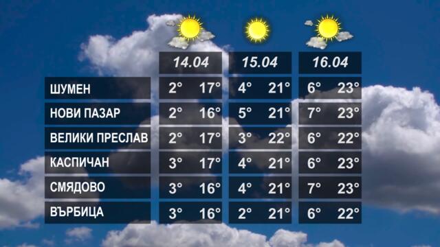 ВРЕМЕТО 13 04 2022